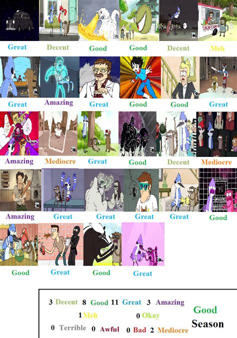 Regular Show Season 2 Scorecard By Mlp Vs Capcom On Deviantart