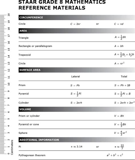 This scale score relates to a performance level that then determines if you passed the test. Staar Grade 8 Mathematics Reference Materials in 2020 | Staar, Mathematics, Math charts