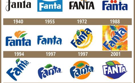 Fanta Logo Emblem History And Evolution Otosection