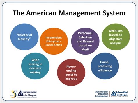 Culture Management Styles And Business Systems