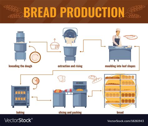 Bread Production Cartoon Infographics Royalty Free Vector