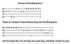 House Of The Rising Sun Ukulele Fingerpicking Pattern Ukulele Fingerpicking Ukulele Ukulele