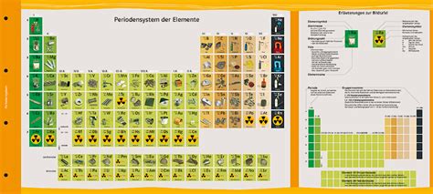 Das periodensystem der elemente enthält derzeit 116 chemische elemente. Periodensystem Der Elemente Zum Ausdrucken - etsy bild