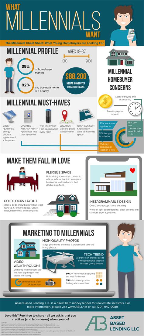 the millennials cheat list what millenials want [infographics]