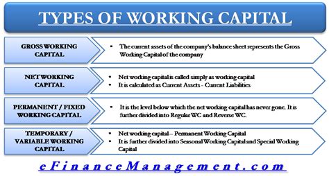Working Capital Is Divided Into Various Types Based Balance Sheet View