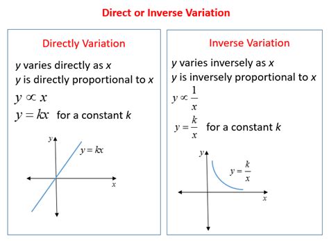 Inverse Variation Word Problems (solutions, examples, answers, videos)