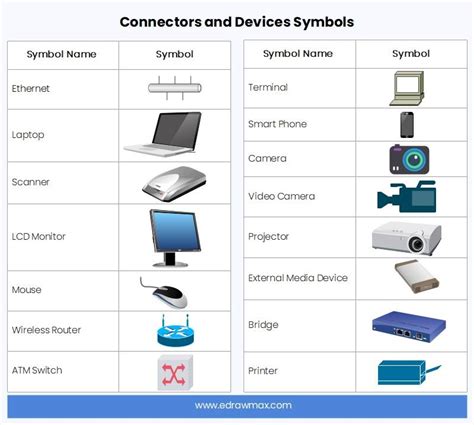 Computer Network Symbols