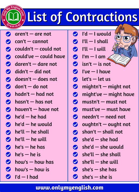 Alphabetical List Of Contractions Onlymyenglish