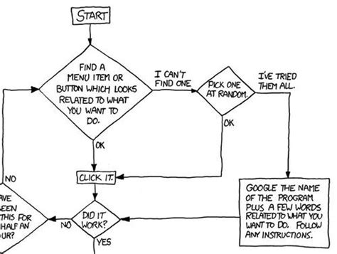 Xkcd Explains How To Be A Tech Support Guru Boing Boing