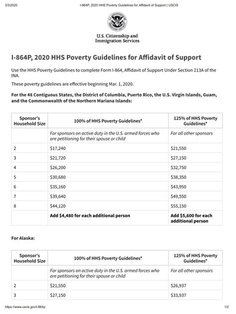 I 864P Form 2023 HHS Poverty Guidelines For Affidavit Of Support
