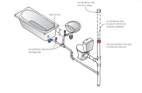 New Guidance Helps Clarify Use Of Domestic Air Admittance Valves