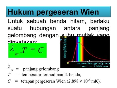 Radiasi Benda Hitam