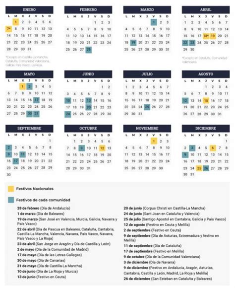 El Calendario Laboral De 2019 Recoge 12 Días Festivos Solo 8 Comunes