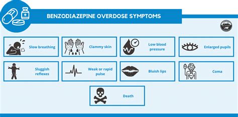 Benzodiazepine Overdose Signs And Symptoms North Carolina Rehab