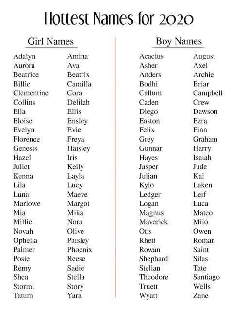 Baby Names For 2020 Baby Girl Names Unique Baby Girl Names Cute