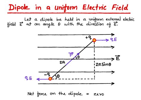 Electric Dipole And Dipole Moment SCIENCE CAREER COACHING