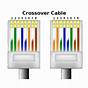 Ether Crossover Cable Wiring Diagram
