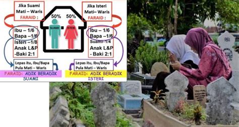 Dasar hukumnya pasal 34 uup berbunyi : Besar Hak Isteri Dalam Harta Pusaka Selepas Kematian Suami ...