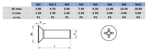 Metric Phillips Head Countersunk Machine Screw 316 Stainless Steel