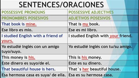 Possessive Pronouns And Possessive Adjectives Pronombres Posesivos Y