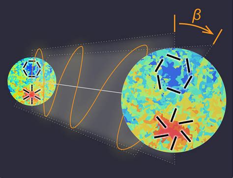 Polarisierte Strahlung Des Frühen Universums Gibt Hinweis Auf Neue Physik