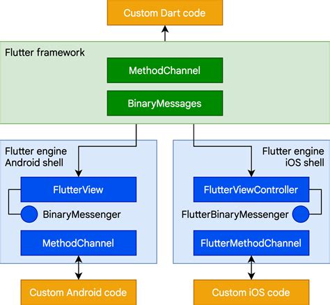 Flutter Clean Architecture Package In Flutter Framework Category My Xxx Hot Girl