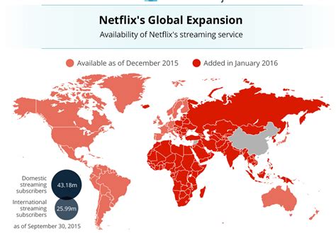 First Quarter 2016 Netflix Earnings Analysis Nasdaqnflx Seeking Alpha