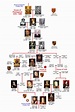 Plantagenet Family Tree - The National Archives