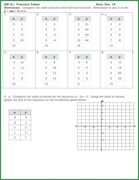 Function Table Worksheets 5th Grade Martin Lindelof