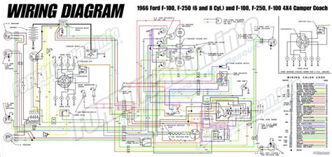 1966 Ford Truck Wiring Diagrams The 61 66 Ford