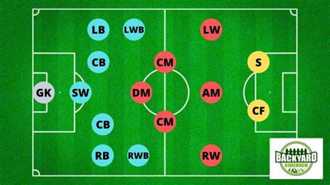 Soccer Positions Guide Names Roles And Formations 2022