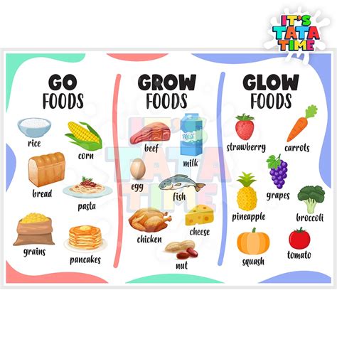 Food Groups Go Grow Glow Laminated Educational Chart A Wall Charts