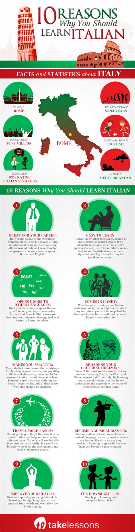 Easy italian audio course for beginners, vol. 10 Reasons Why You Should Learn to Speak Italian ...