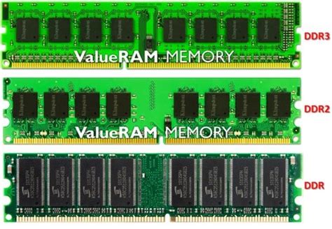 Aprendendo Informática: Diferença entre Memórias DDR, DDR2 e DDR3