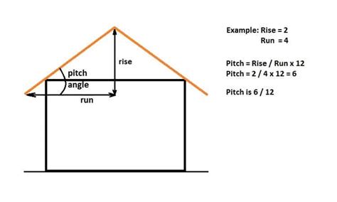 Shed Roof Pitch A Practical Guide With Examples And Pictures Pitched