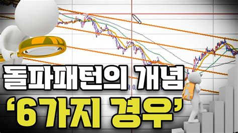 돌파패턴 완전 정복 해외선물 실전 매매기법 Youtube