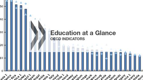 Oecd Education Rankings Collegelearners