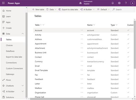 4 Using Microsoft Dataverse As The Data Source Power Apps