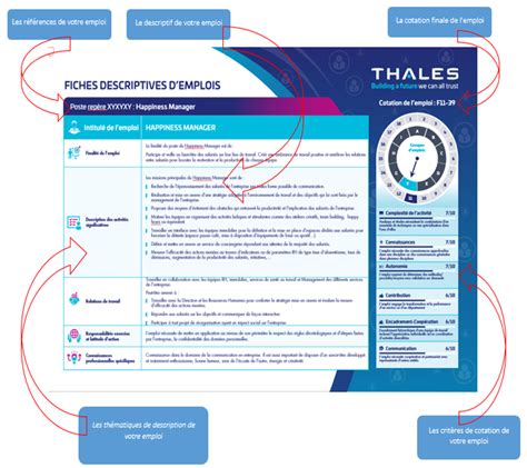 Fiche 6 Ncc De La Métallurgie Fiches Emploi Mode Demploi