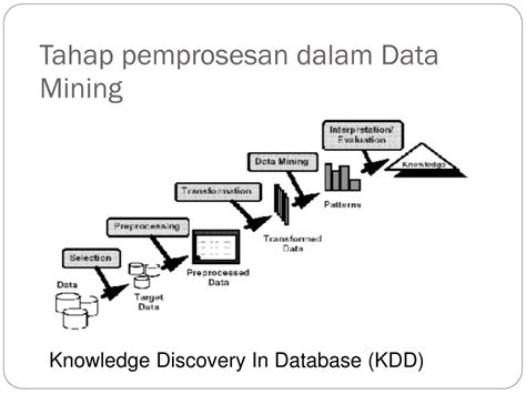 Ppt Data Warehouse Dan Data Mining Powerpoint Presentation Free