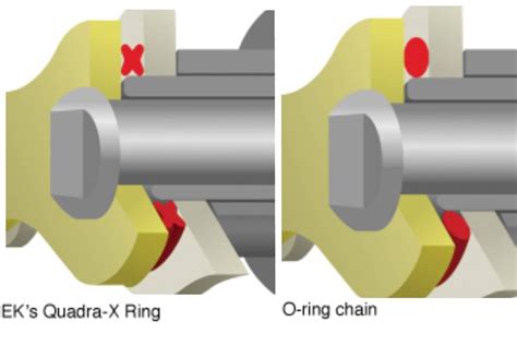 Xring Vs Oring Motorcycle Chain