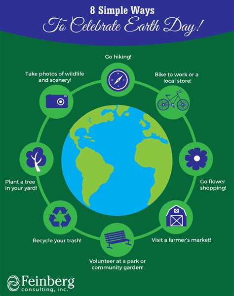 Our 8 Simple Ways To Celebrate Earth Day Feinberg Consulting
