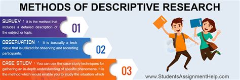 Dec 23, 2010 · abstract words that convey meaning about the client's brand. Descriptive Research Design - Methods, Advantages ...