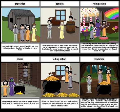 Hansel And Gretel Story Storyboard By Ebe8cbba