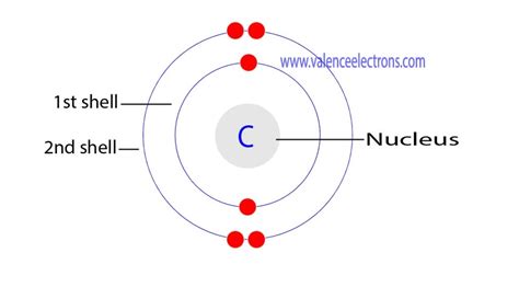 Carbonc Electron Configuration And Orbital Diagram