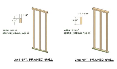 2x6 Framing Backyard Office Frames On Wall Small Sheds