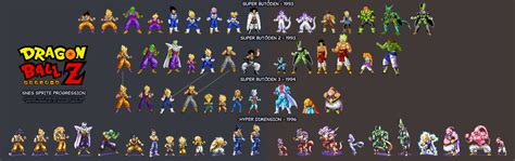 Dragon Ball Z Snes Sprites By Vgcartography On Deviantart