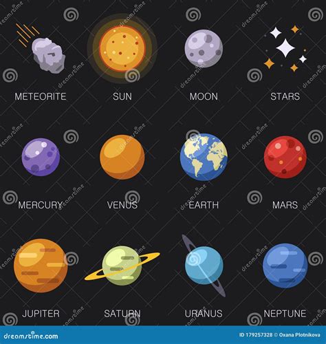 Solar System 8 Planets And Sun Moon Stars And Meteorite Isolated On