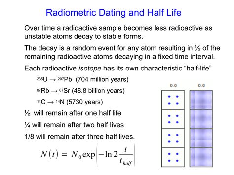 Forms Of Radioactive Dating Telegraph