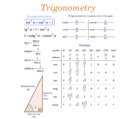 Trigonometry Formula Download Scientific Diagram